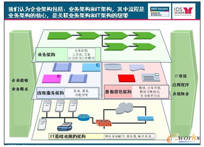 管理系统开发：在数字化时代助力企业腾飞