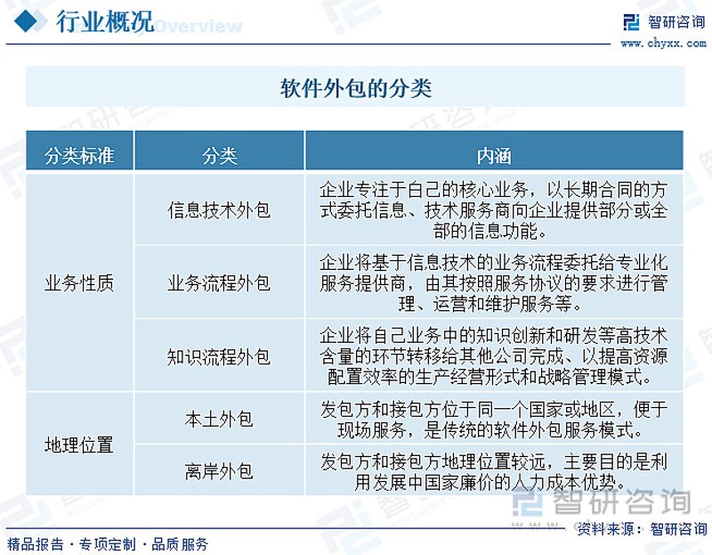 软件开发行业：技术革新与未来趋势